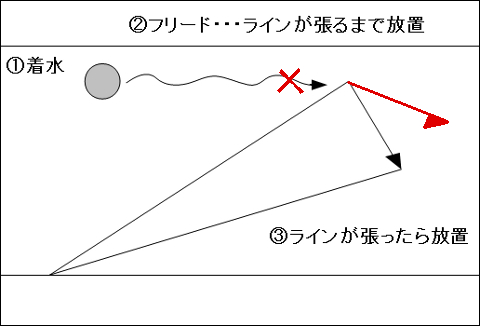 ジョインテッドクロー　ドリフト　使い方