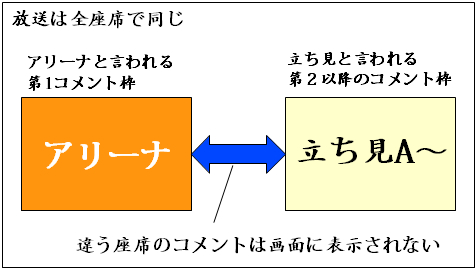 Fimo Staff Log ニコ生の座席について