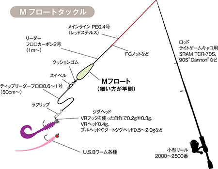 Tictスタッフブログ New Mフロート