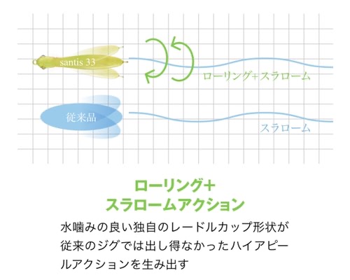 ーfishing Archives Diaryー 3つの3とは Ima Santis