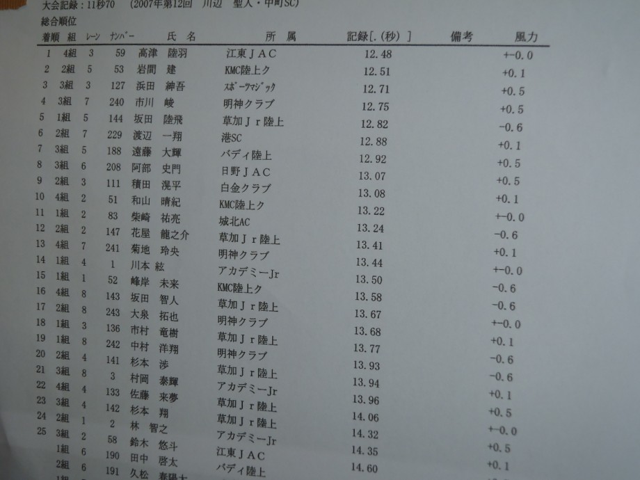 平均 走 100 メートル 30m、50m、60m、100m、200mのタイム相関早見表