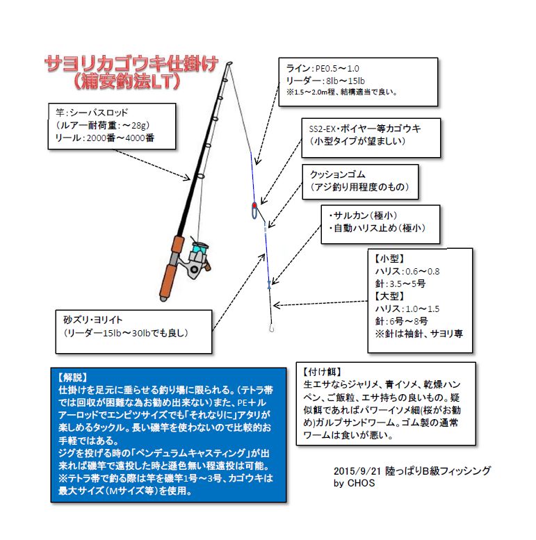 陸っぱりb級フィッシング サヨリ釣り仕掛け図も作ってみた