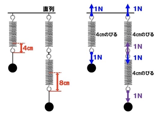 フック の 法則