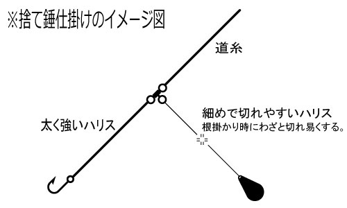 釣り ルアーニュース ショックリーダー考察 実用編 リーダーの強さと長さ