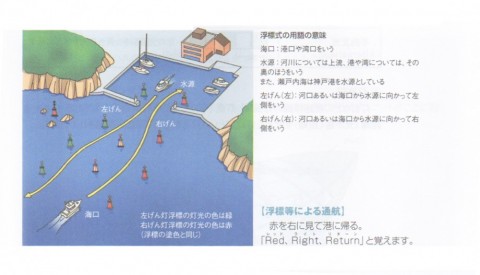 ブイ