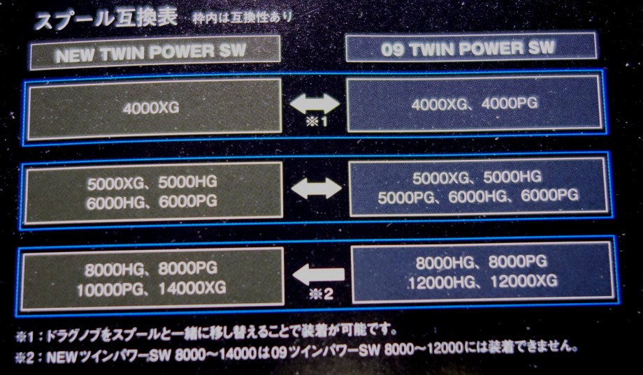 シマノ スプール 互換