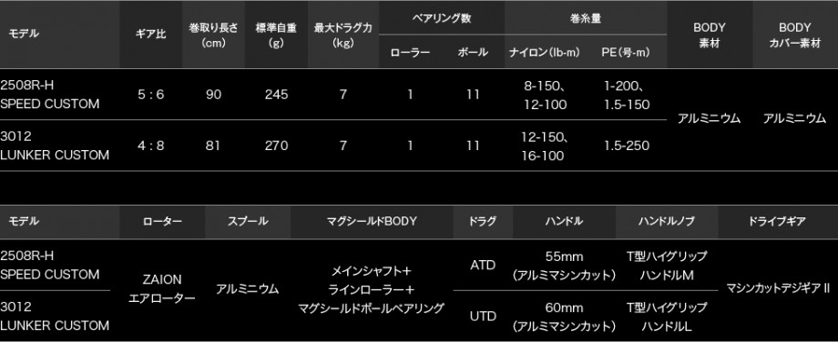 アピアスタッフブログ】 VENTURA〜アピアスピニングリール アピアスタッフブログ】 VENTURA〜アピアスピニングリール