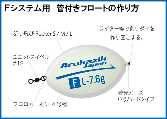 糸島よかろうもん】 超高速!!!Sキャリグラー&FPR57購入