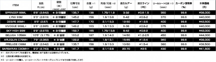 fimo Staff Log】 ［PR］速報‼ アピアから新しいシーバスロッドが登場 RE-BIRTH to EVOLVE【 Foojin' RS】