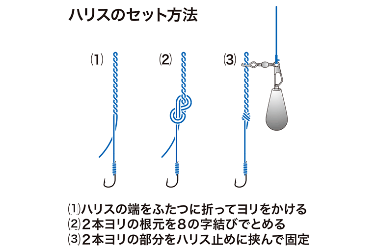 還暦前のアジング修行】 プロックス(PROX)攻棚ワカサギ タングステンシンカー